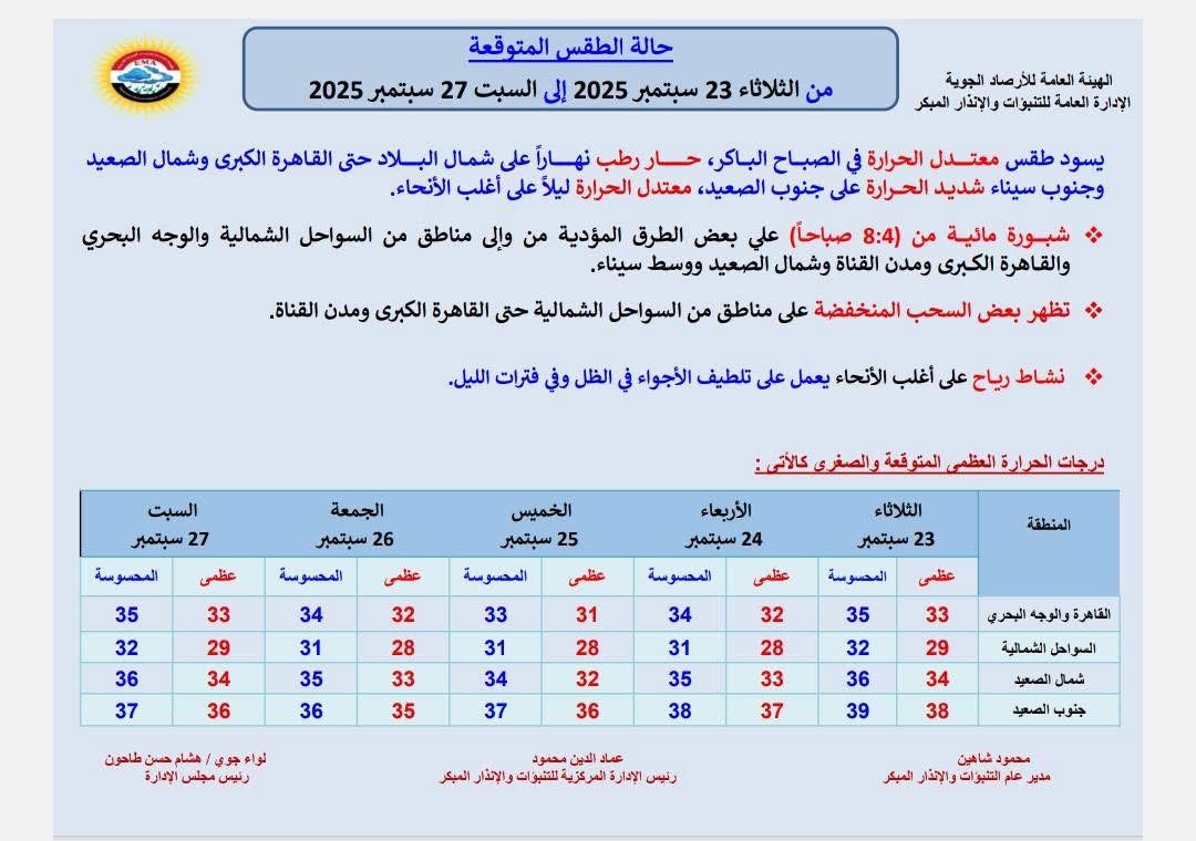 حالة الطقس