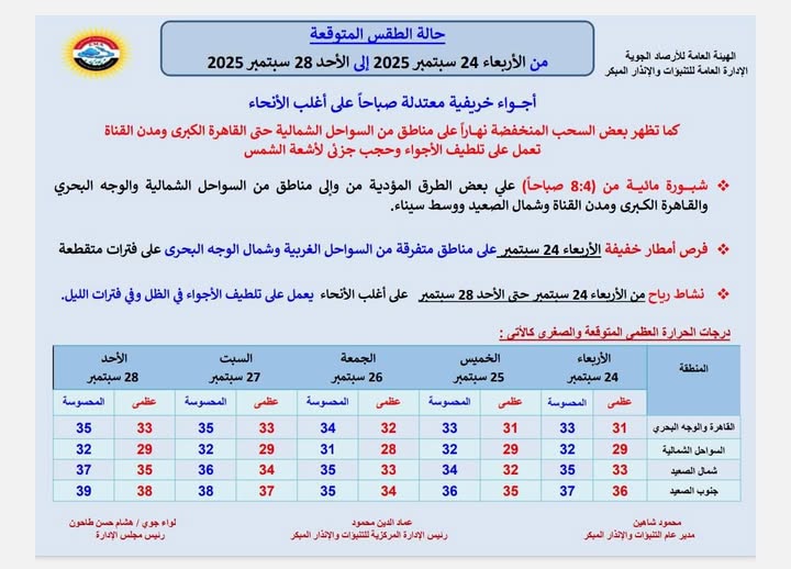<strong>&nbsp;حالة الطقس المتوقعة من الأربعاء 24 سبتمبر إلى الأحد 28 سبتمبر 2025</strong>