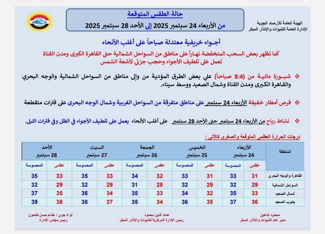 حالة الطقس