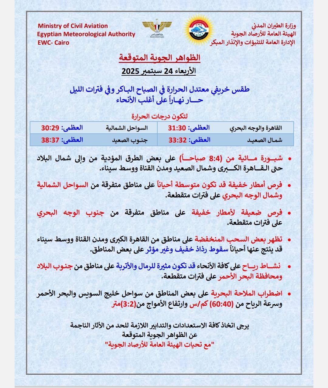 حالة الطقس