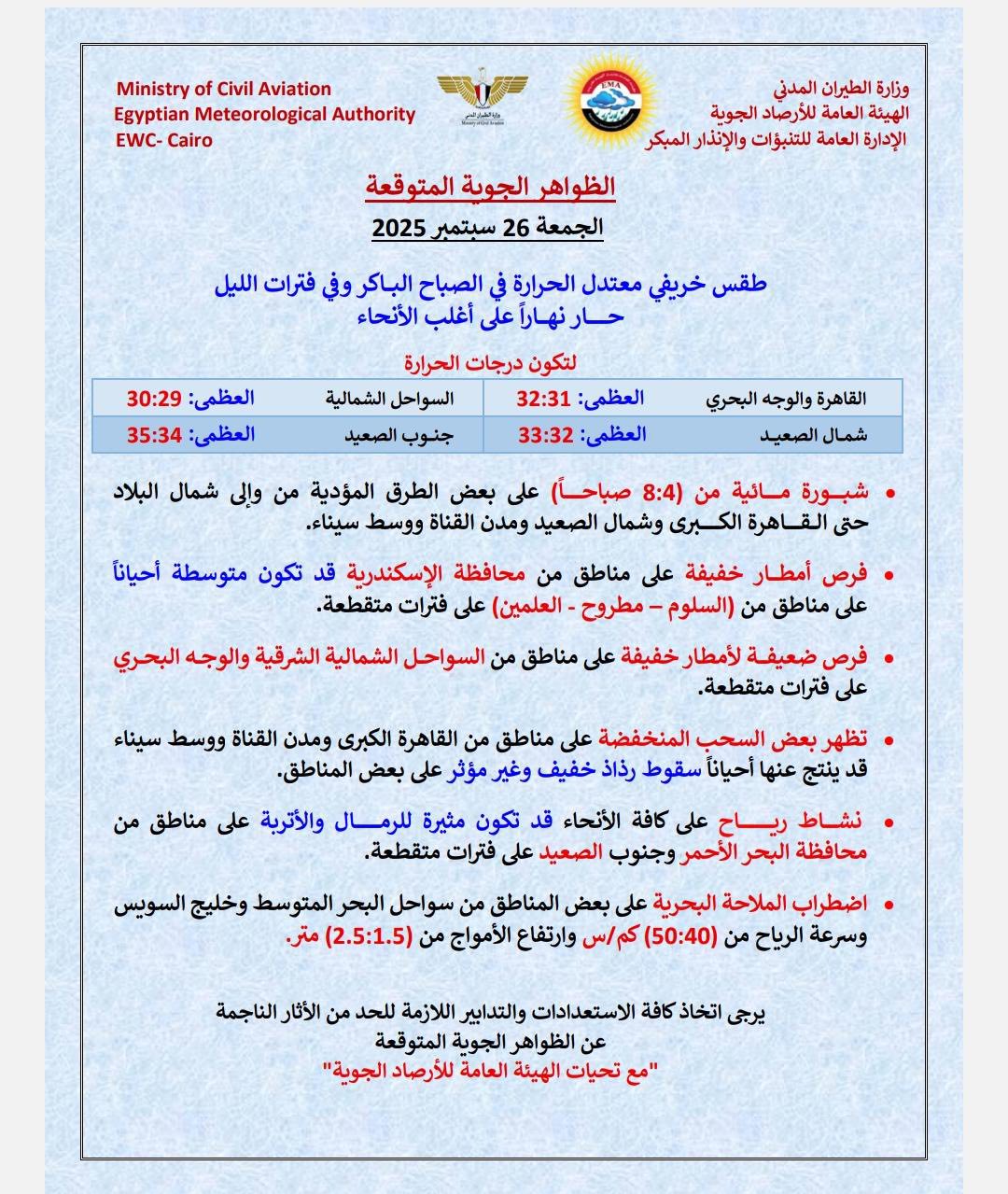<strong> تفاصيل حالة طقس الجمعة 26 سبتمبر 2025</strong>