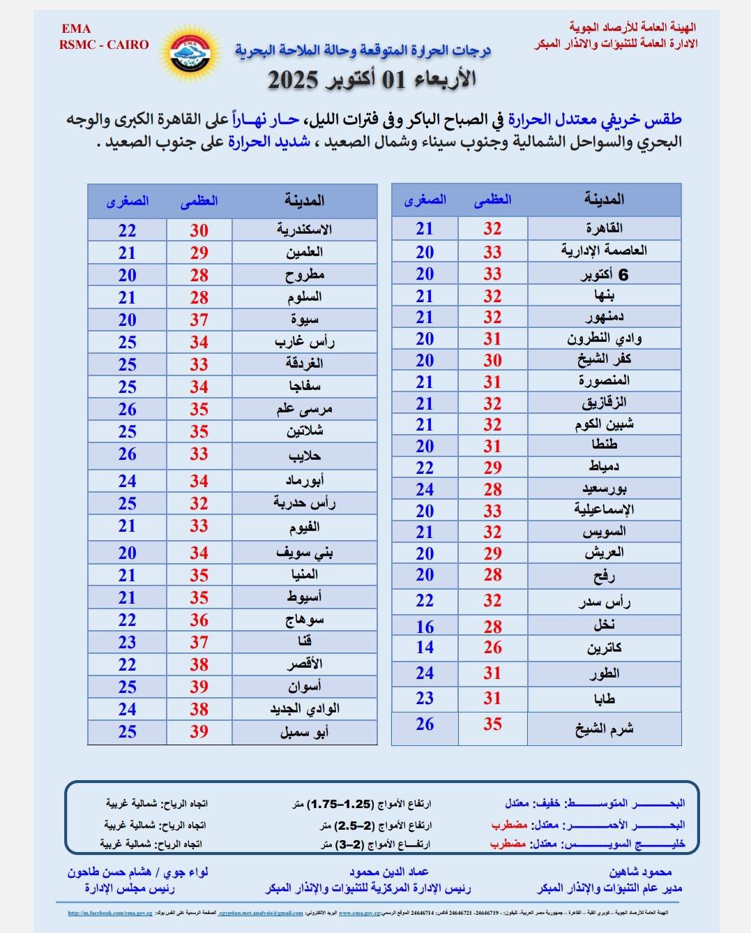 حالة الطقس