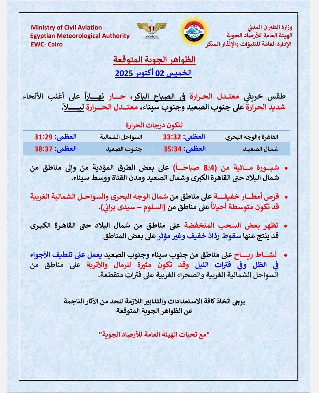 <strong> حالة الطقس المتوقعة غداً الخميس الموافق 2 أكتوبر 2025</strong>