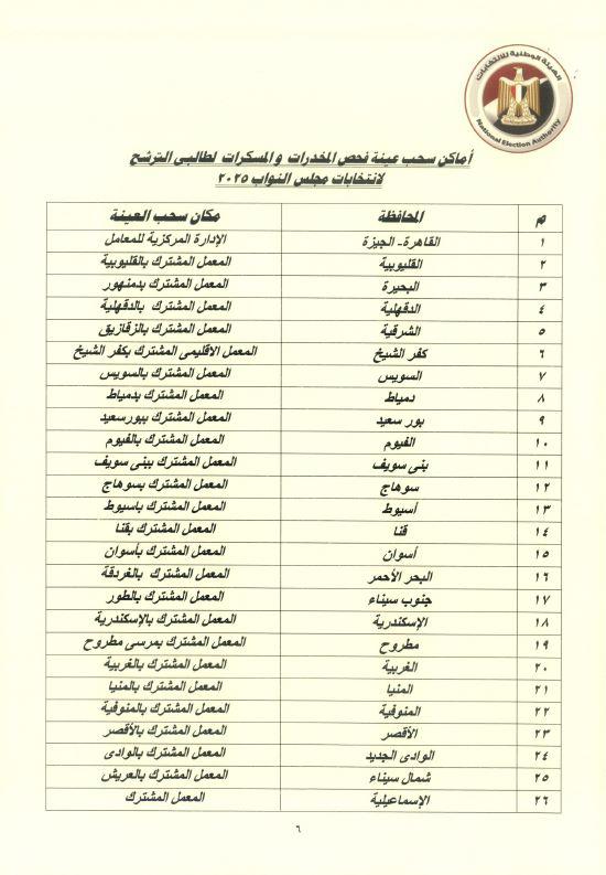 المستند