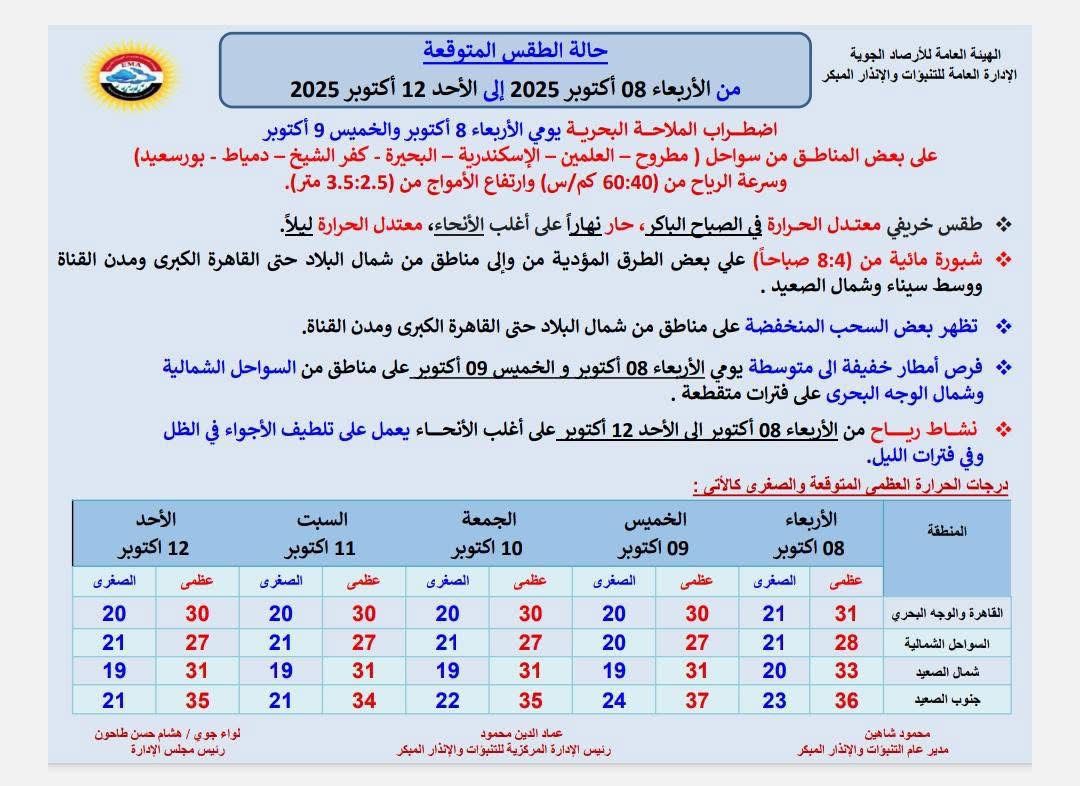 توقعات الأرصاد الجوية