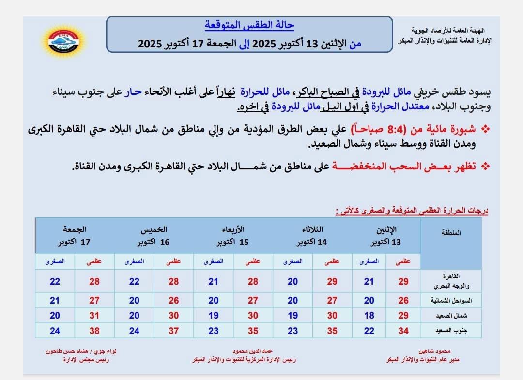 <strong>حالة الطقس&nbsp;</strong>