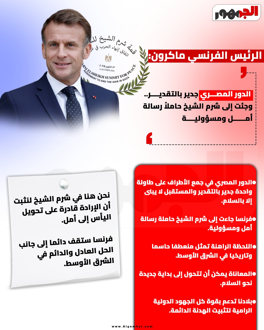 تصريحات ماكرون من شرم الشيخ