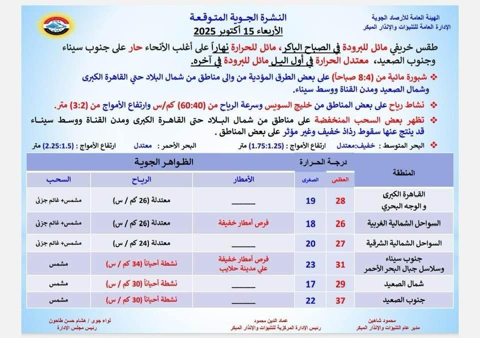 حالة الطقس
