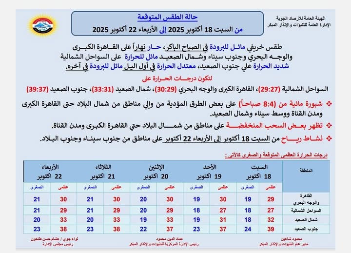 <strong>حالة الطقس من السبت 18 أكتوبر وحتى الأربعاء 22 أكتوبر 2025</strong>
