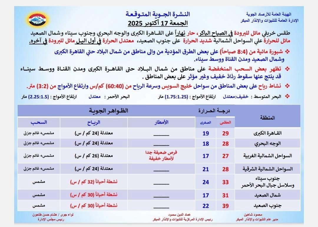 حالة الطقس