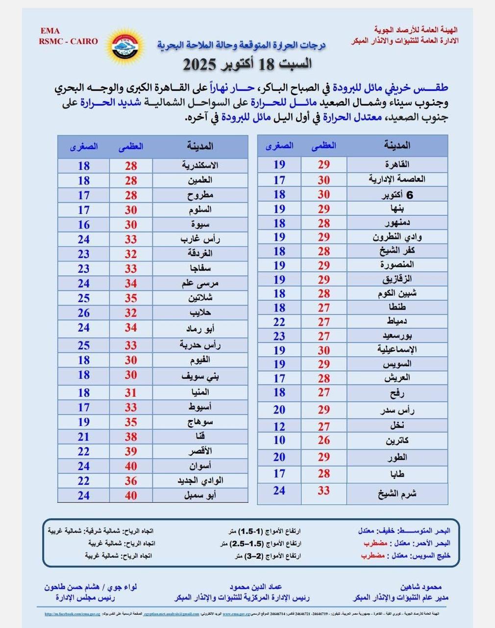 حالة الطقس