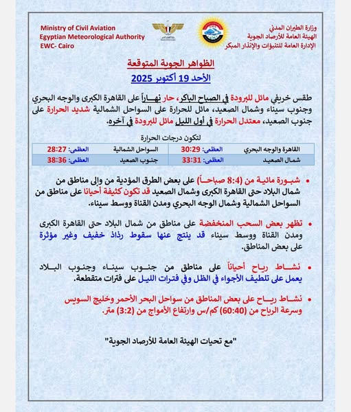 <strong>طقس غداً الأحد 19 أكتوبر 2025</strong>