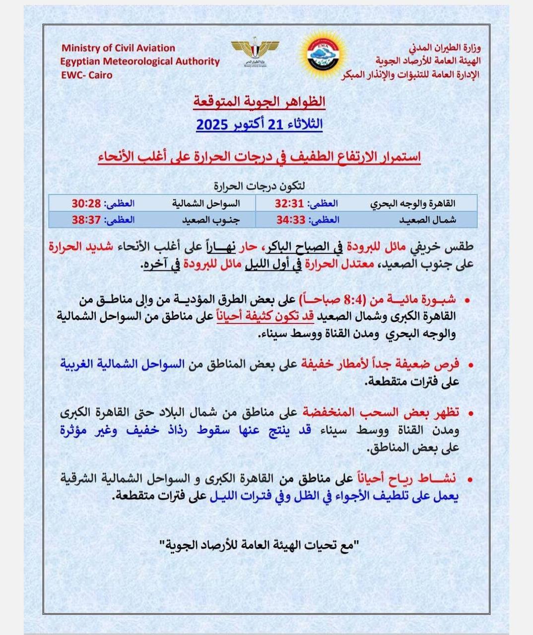 الظواهر الجوية المتوقعة