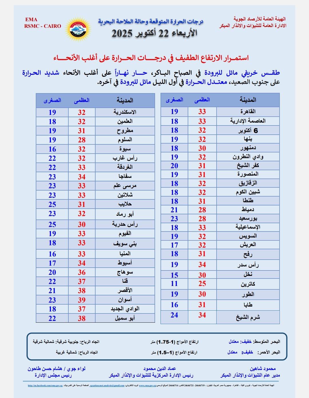 درجات الحرارة&nbsp;