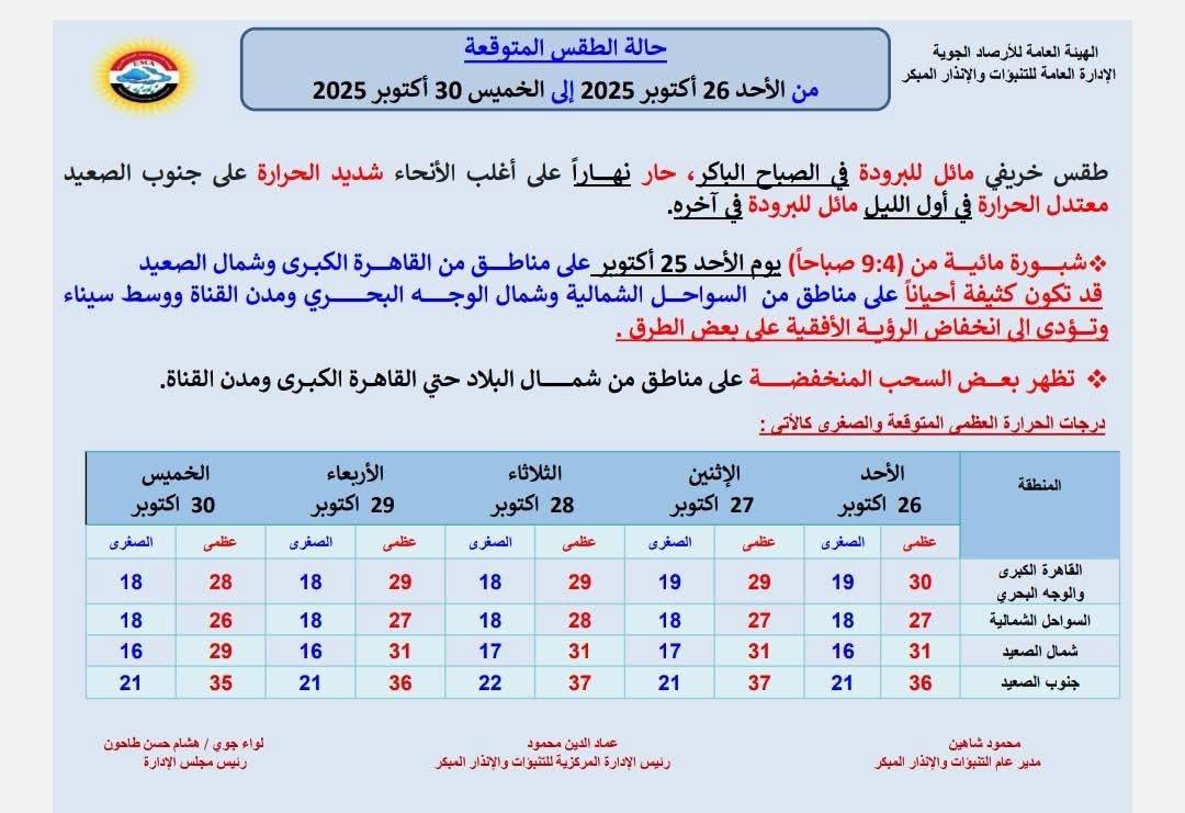 حالة الطقس