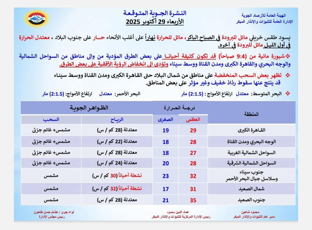 بيان الأرصاد&nbsp;