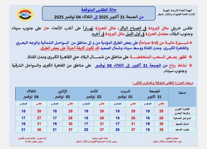 <strong>حالة الطقس المتوقعة خلال الفترة من الجمعة 31 أكتوبر حتى الثلاثاء 4 نوفمبر 2025</strong>