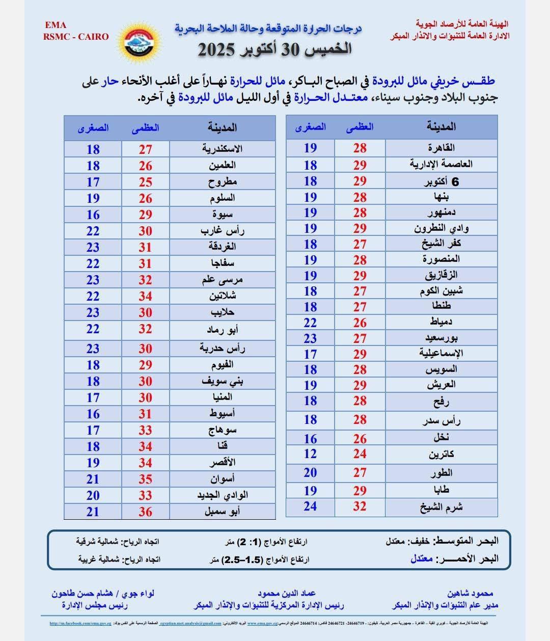 حالة الطقس