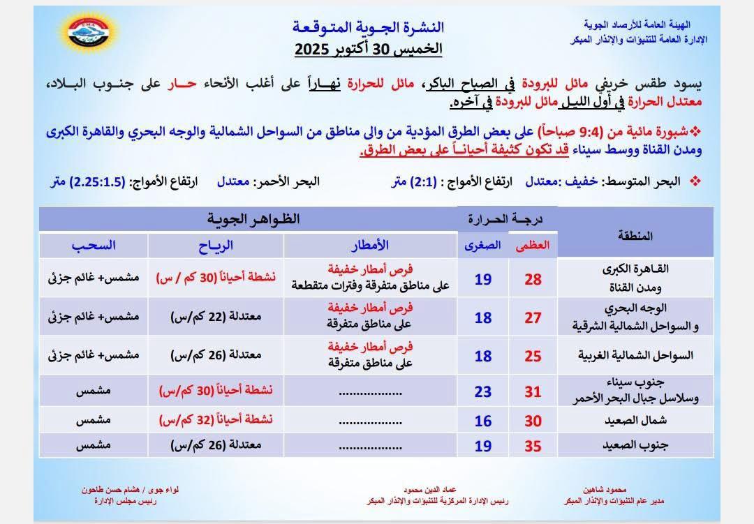 حالة الطقس