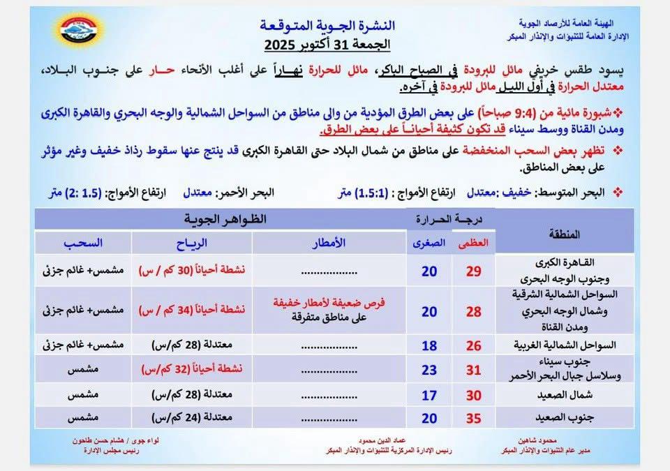 حالة الطقس