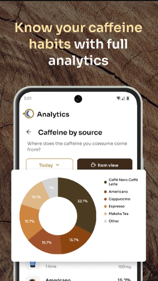 تطبيق Caffeine Clock