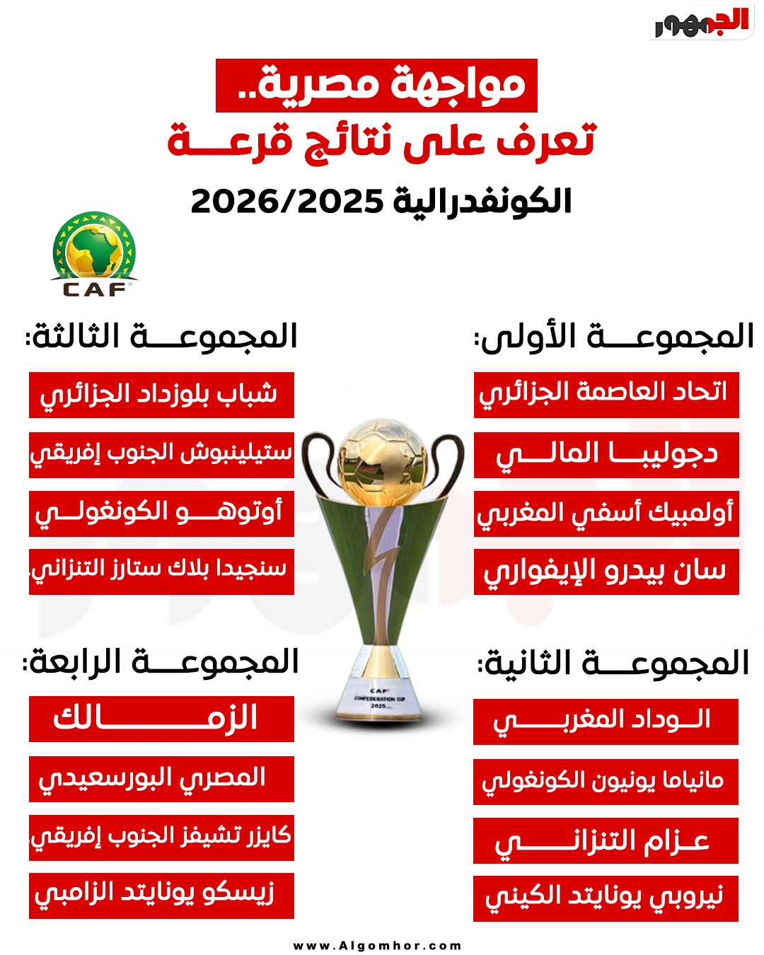 مجموعات الكونفدرالية الإفريقية