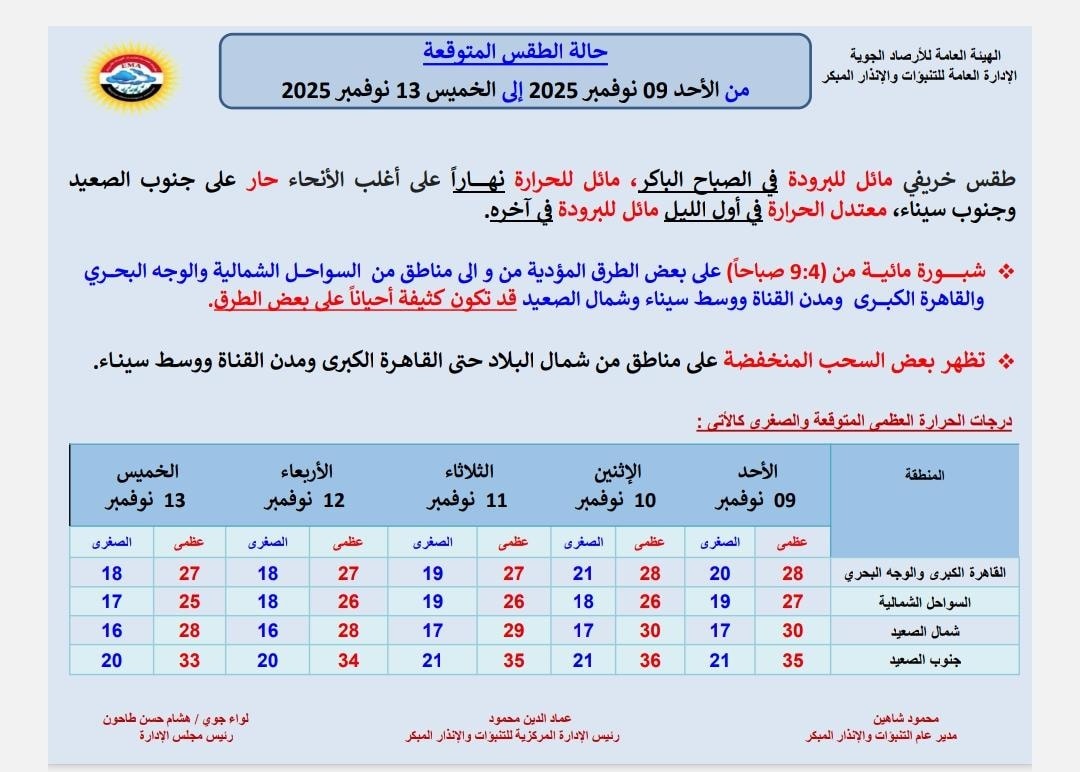 <strong>حالة الطقس المتوقعة من الأحد 9 نوفمبر إلى الخميس 13 نوفمبر 2025</strong>