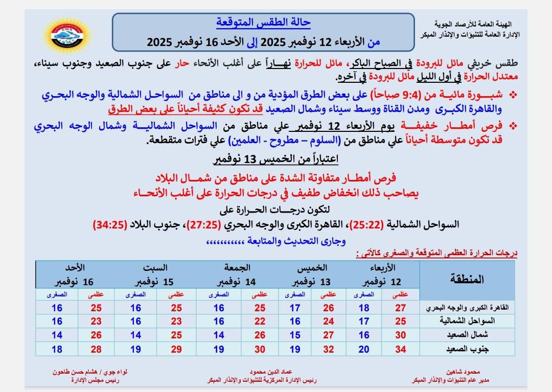 <strong>حالة الطقس من الأربعاء 12 نوفمبر وحتى الأحد 16 نوفمبر 2025</strong>
