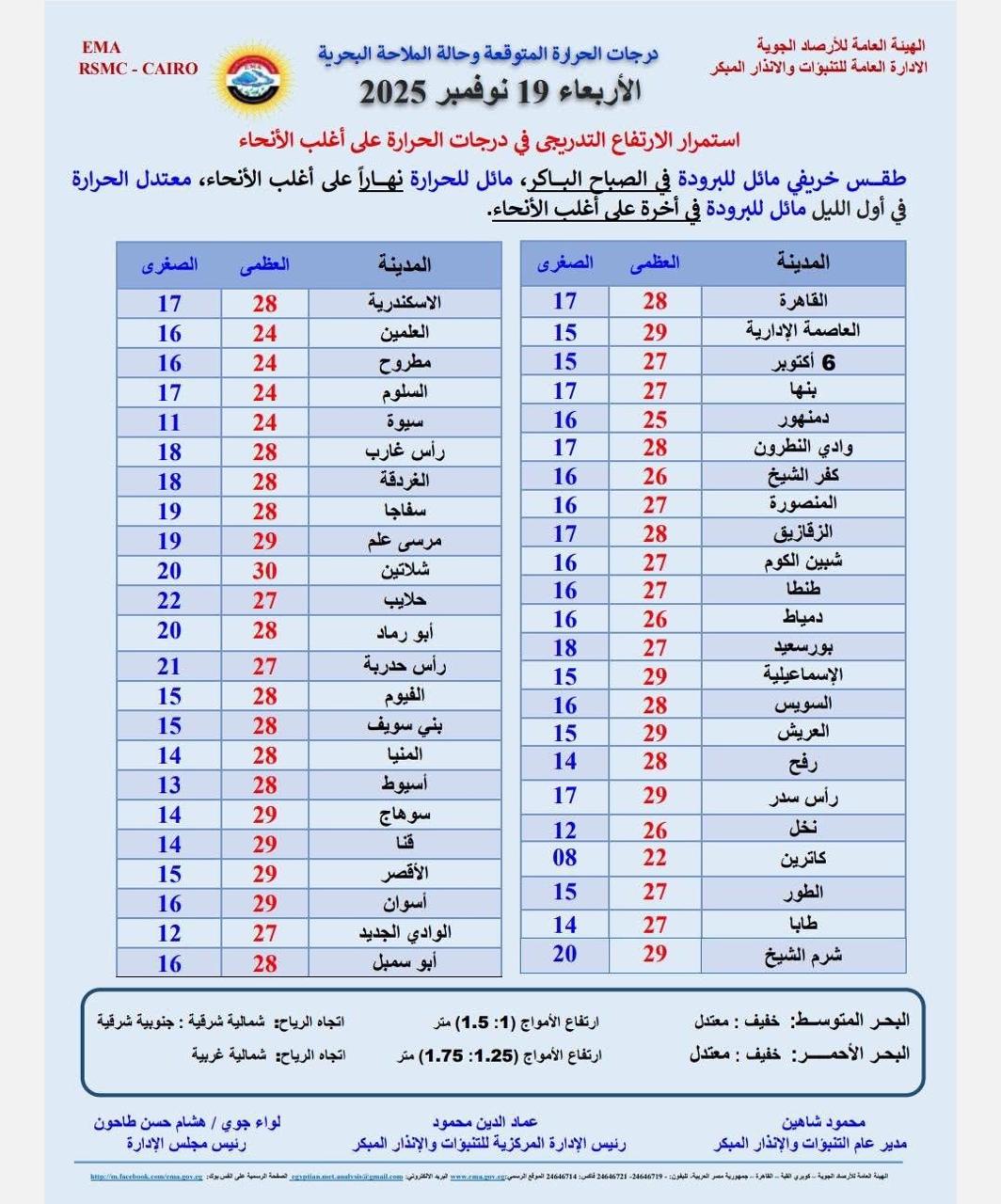 حالة الطقس