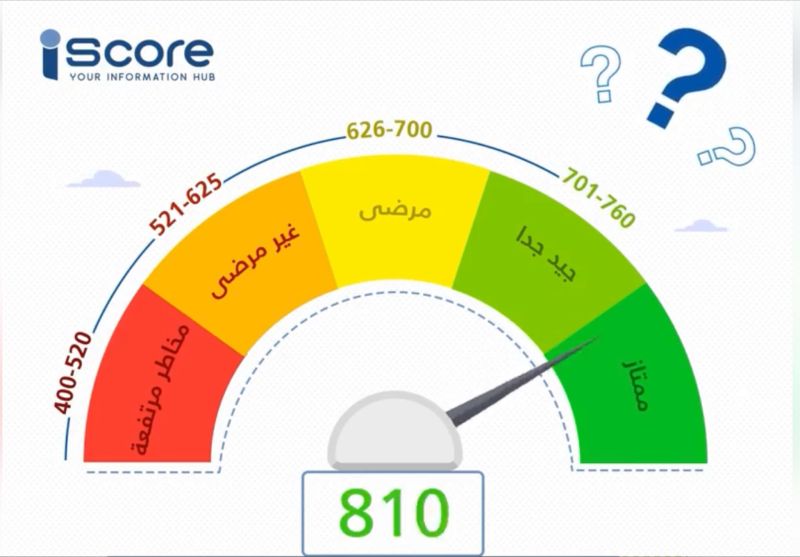 بضغطة واحدة.. استعلم بنفسك عن الآي سكور عبر هذا الرابط