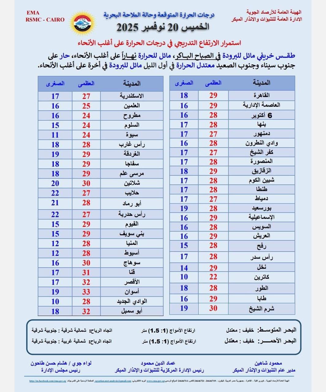 حالة الطقس