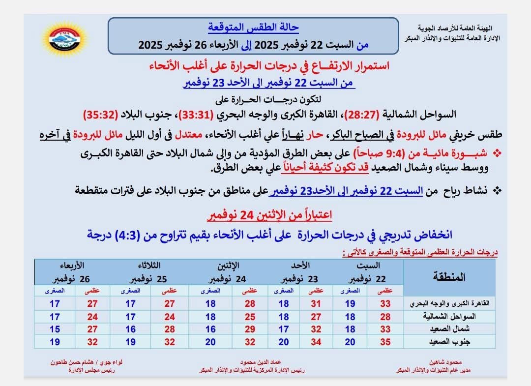 حالة الطقس