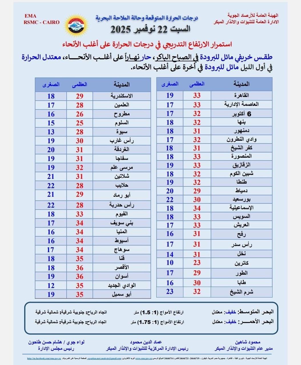 حالة الطقس