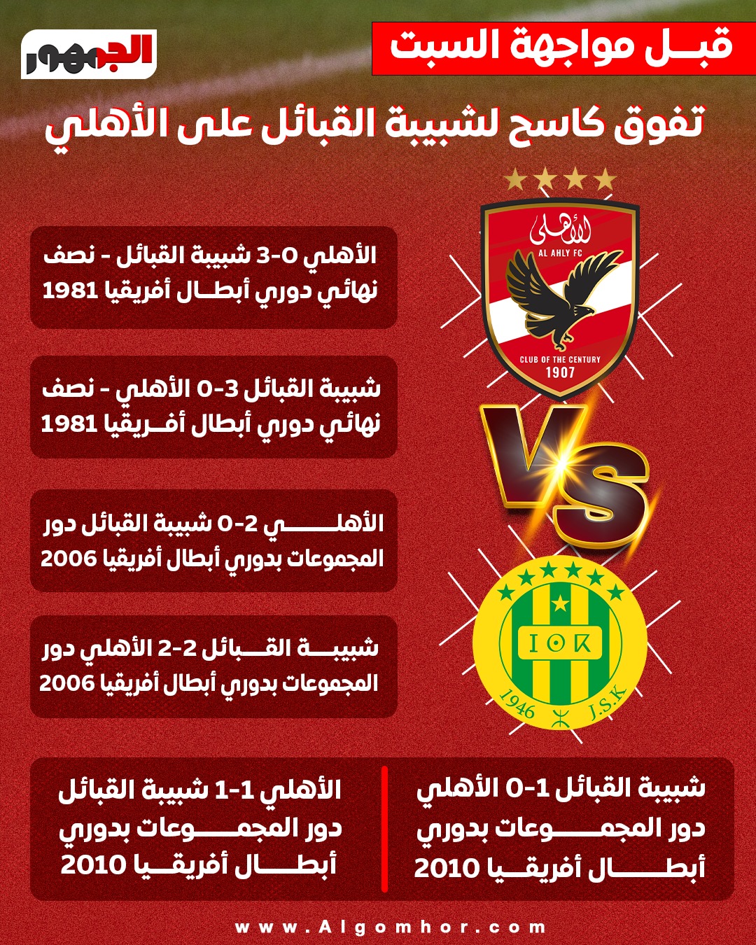 انوجراف الاهلي وشبيبة القبائل
