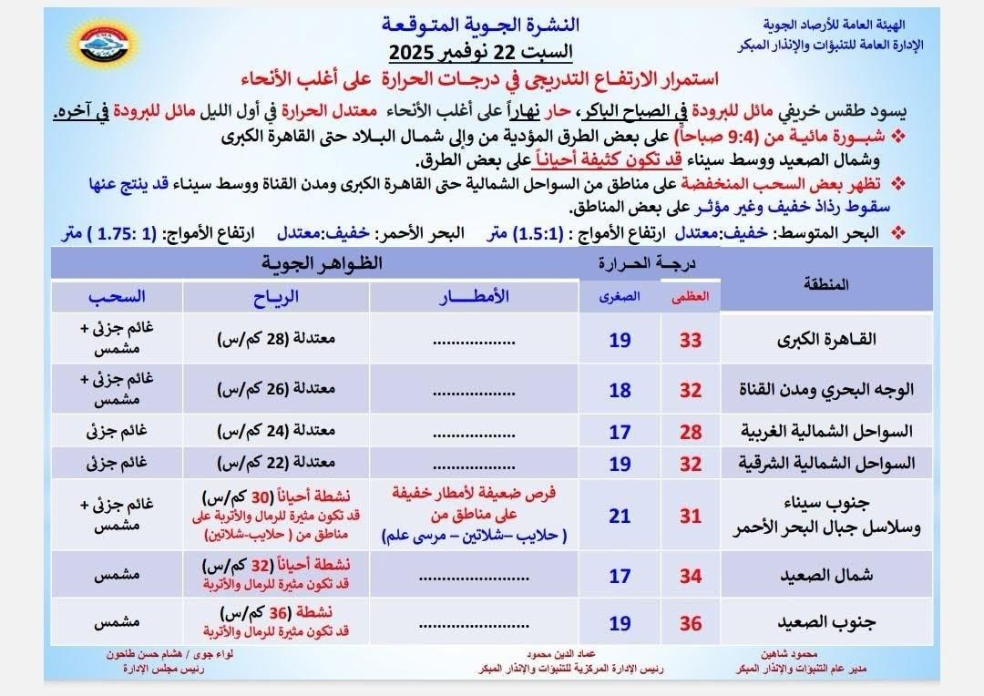 حالة الطقس