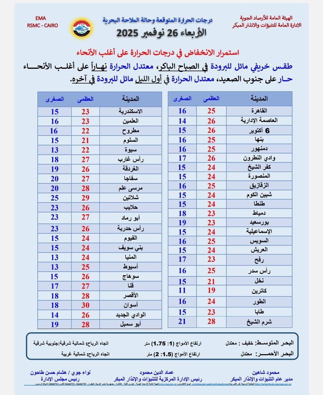 حالة الطقس