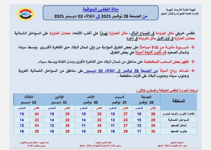 <strong>حالة الطقس المتوقعة خلال الفترة من الجمعة 28 نوفمبر 2025 حتى الثلاثاء 2 ديسمبر 2025</strong>