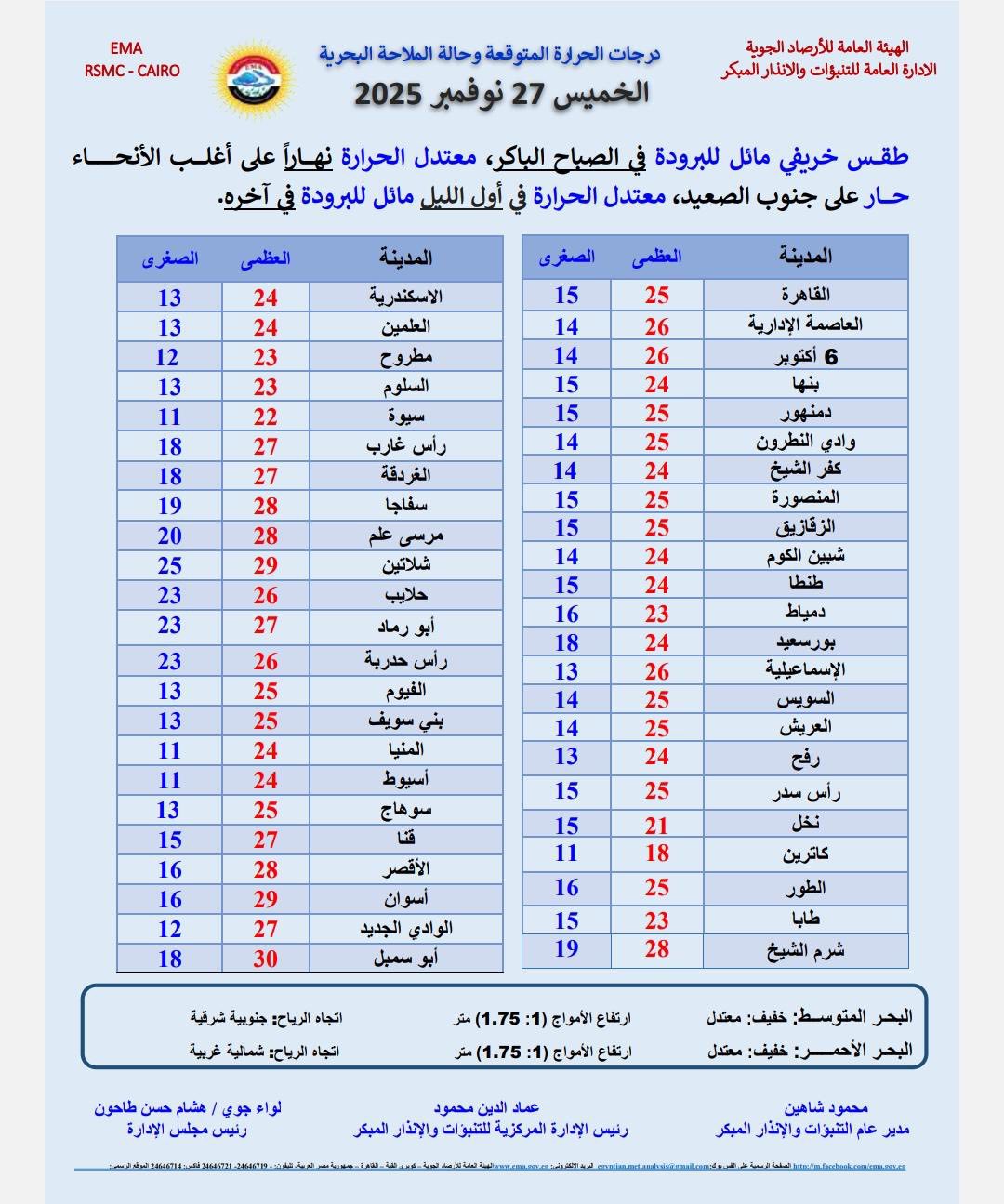 حالة الطقس
