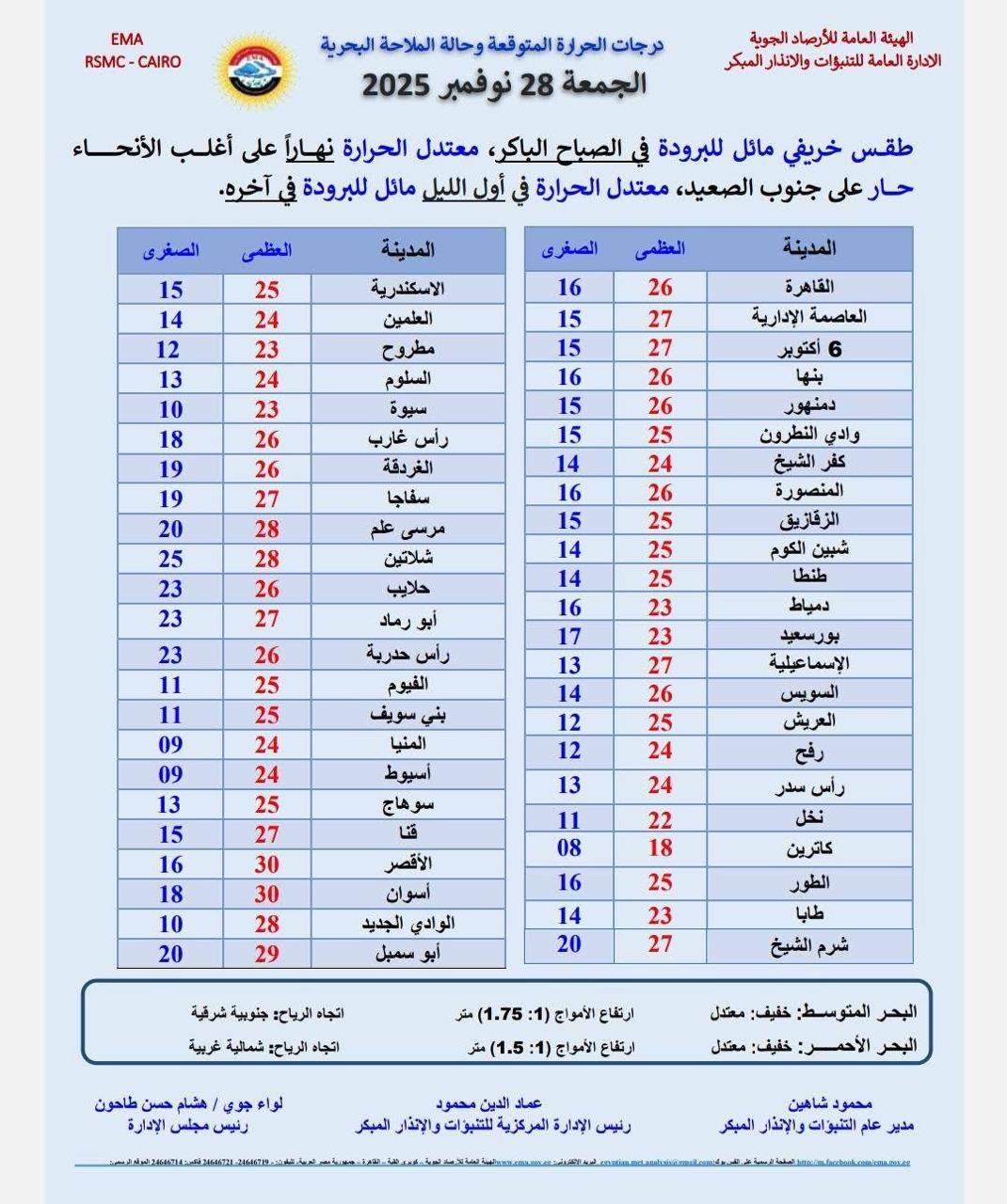 حالة الطقس