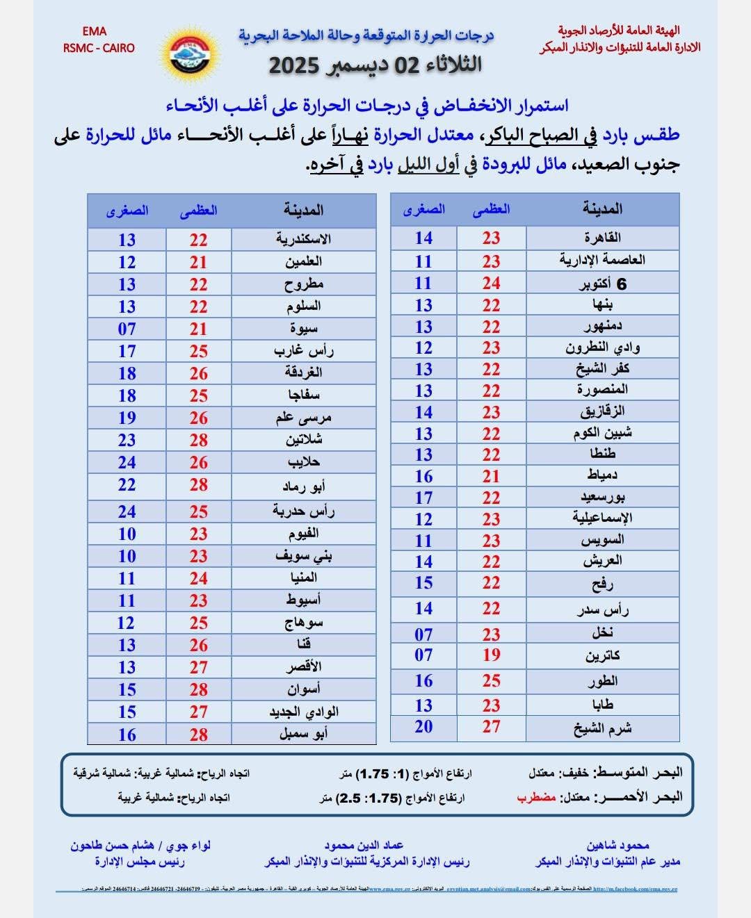حالة الطقس