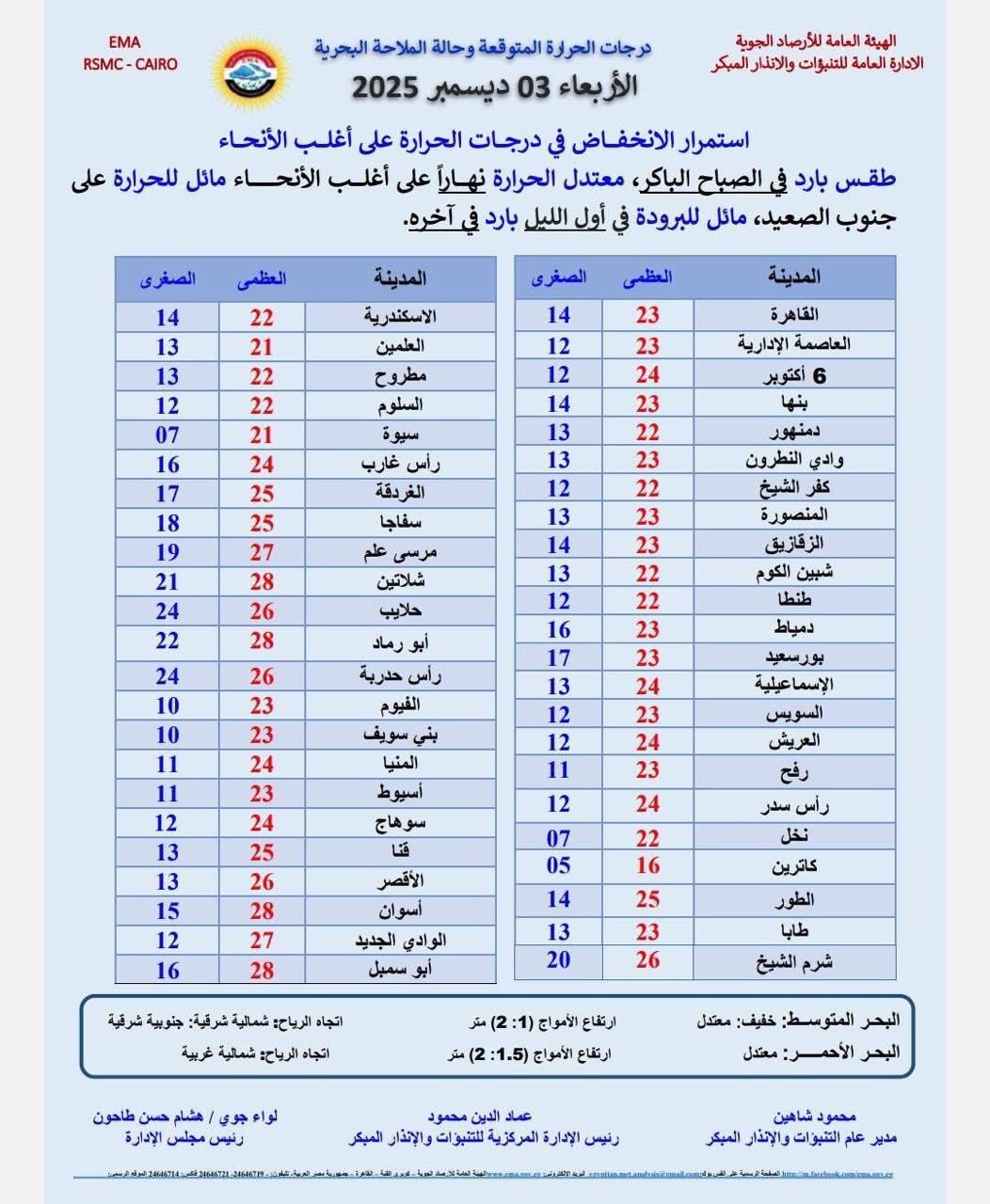 حالة الطقس