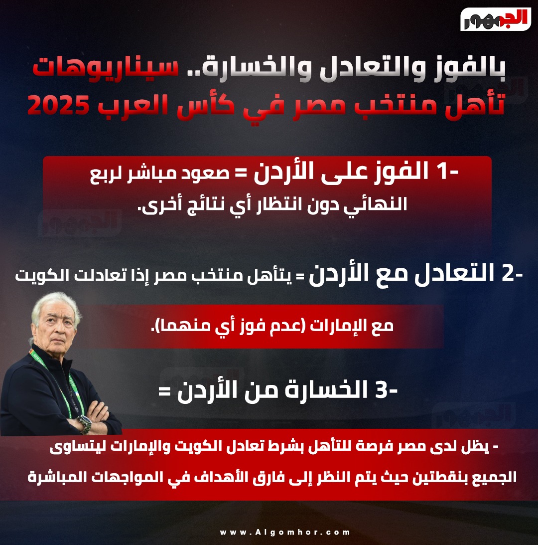 سيناريوهات تأهل منتخب مصر لكأس العرب