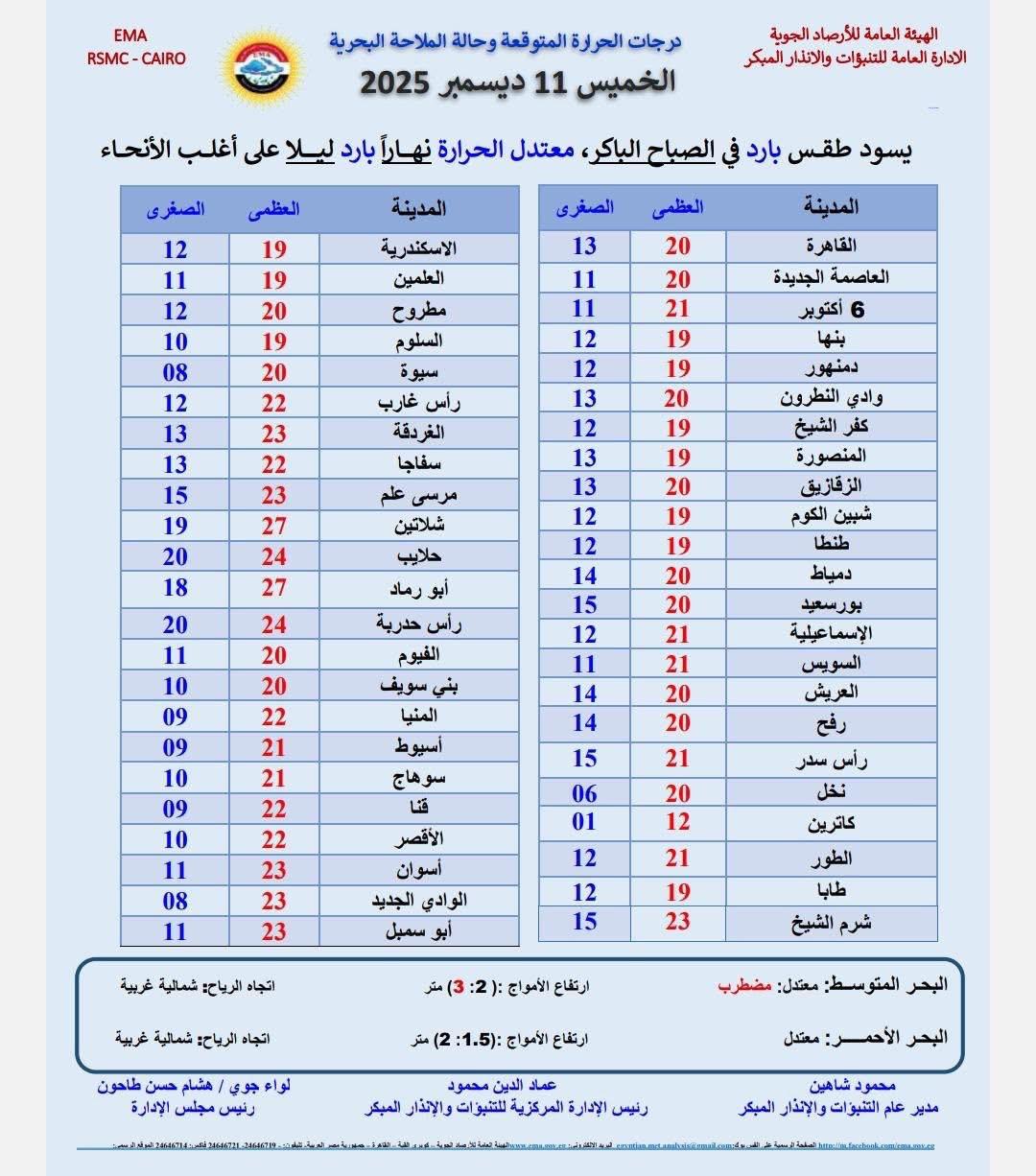 حالة الطقس