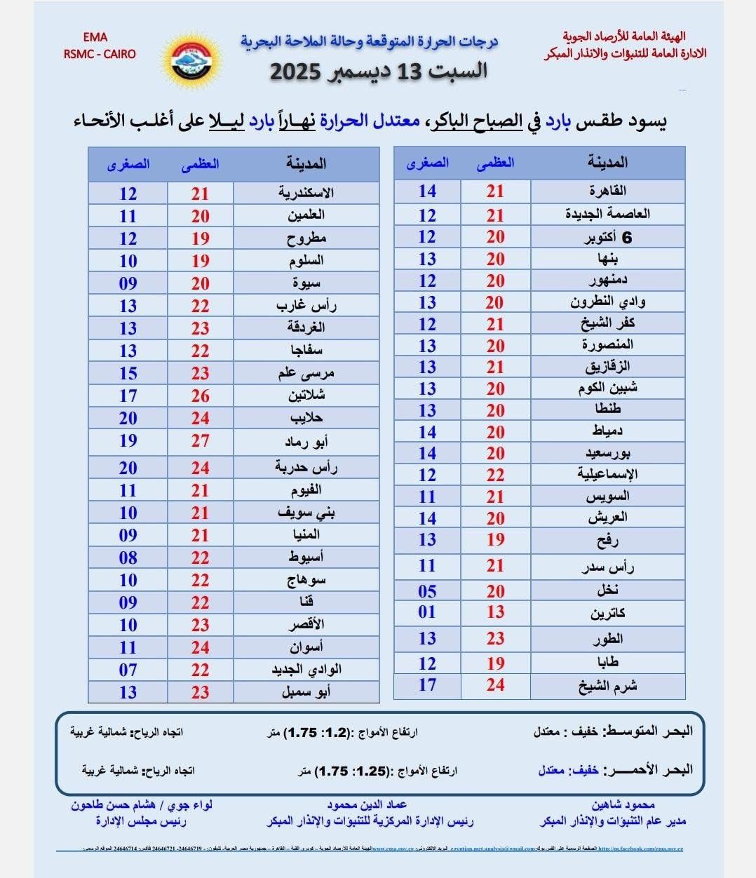 حالة الطقس&nbsp;
