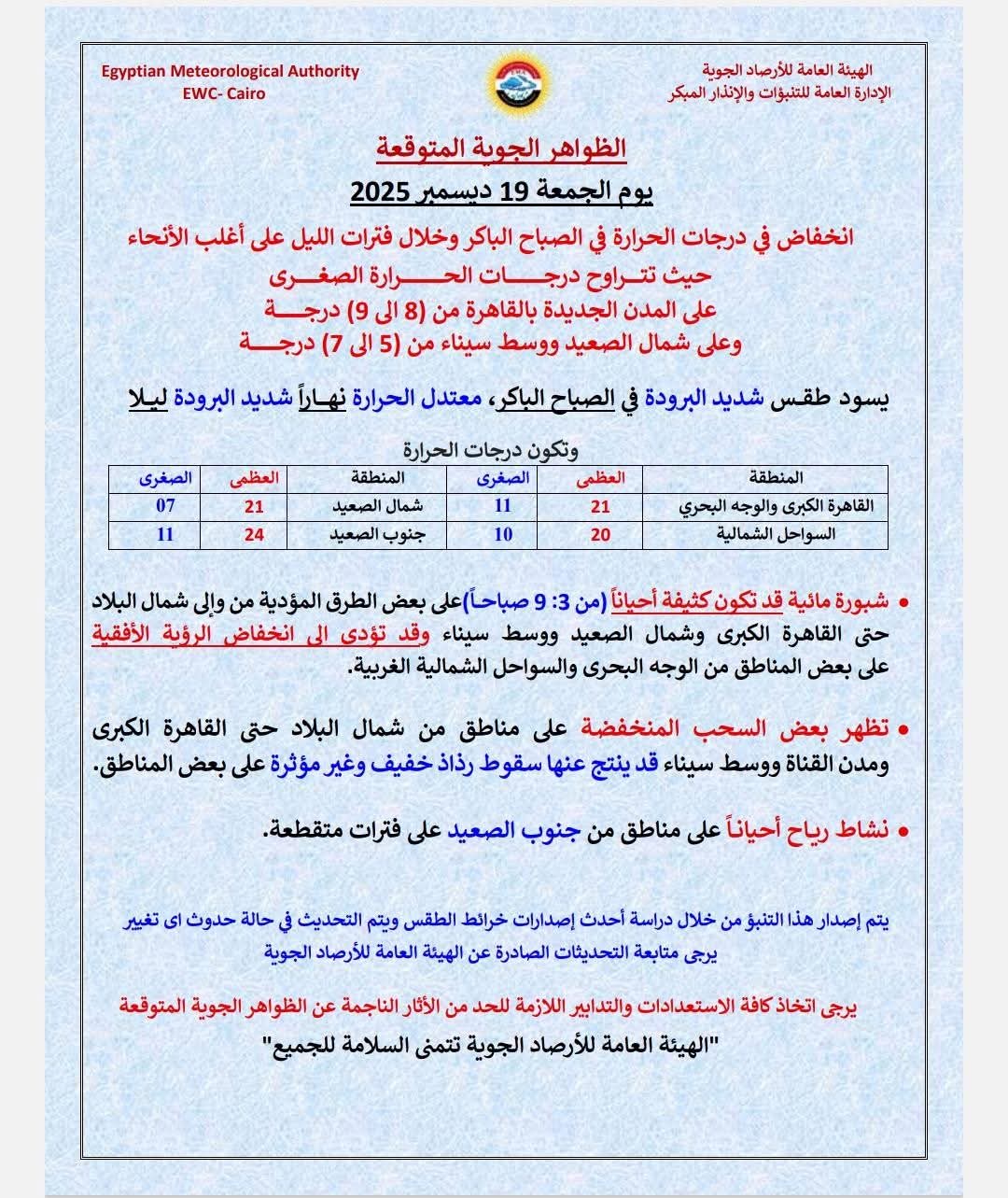<strong>حالة الطقس غداً الجمعة&nbsp;</strong>