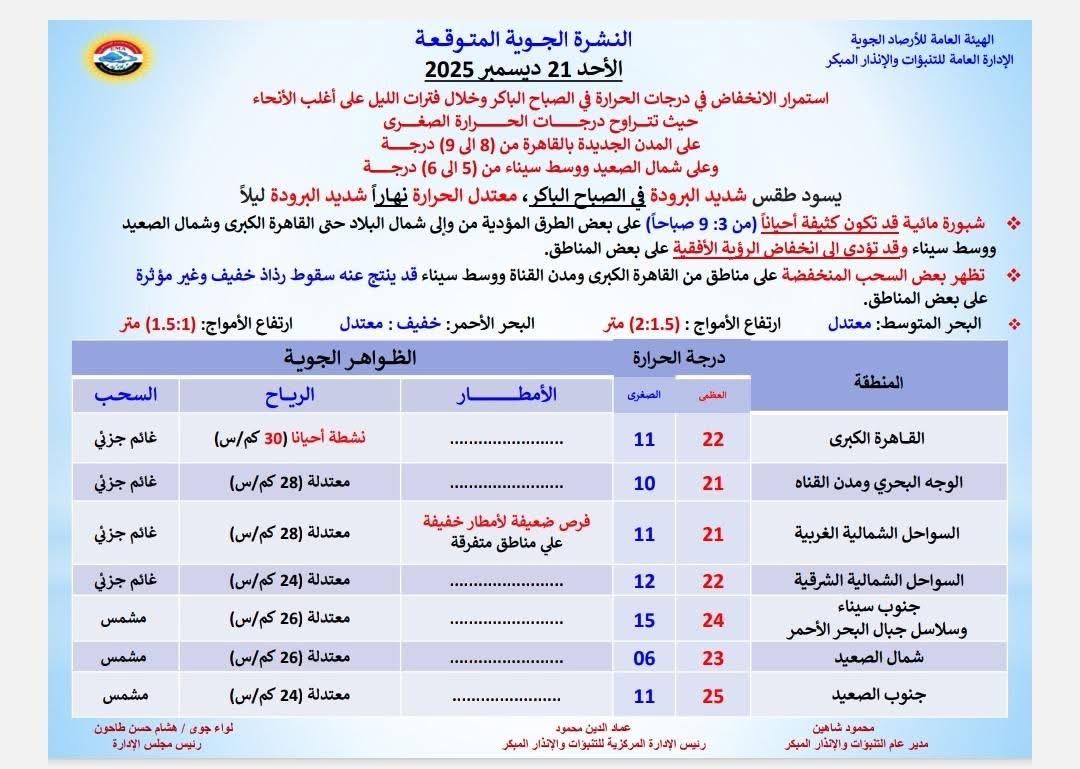 حالة الطقس&nbsp;