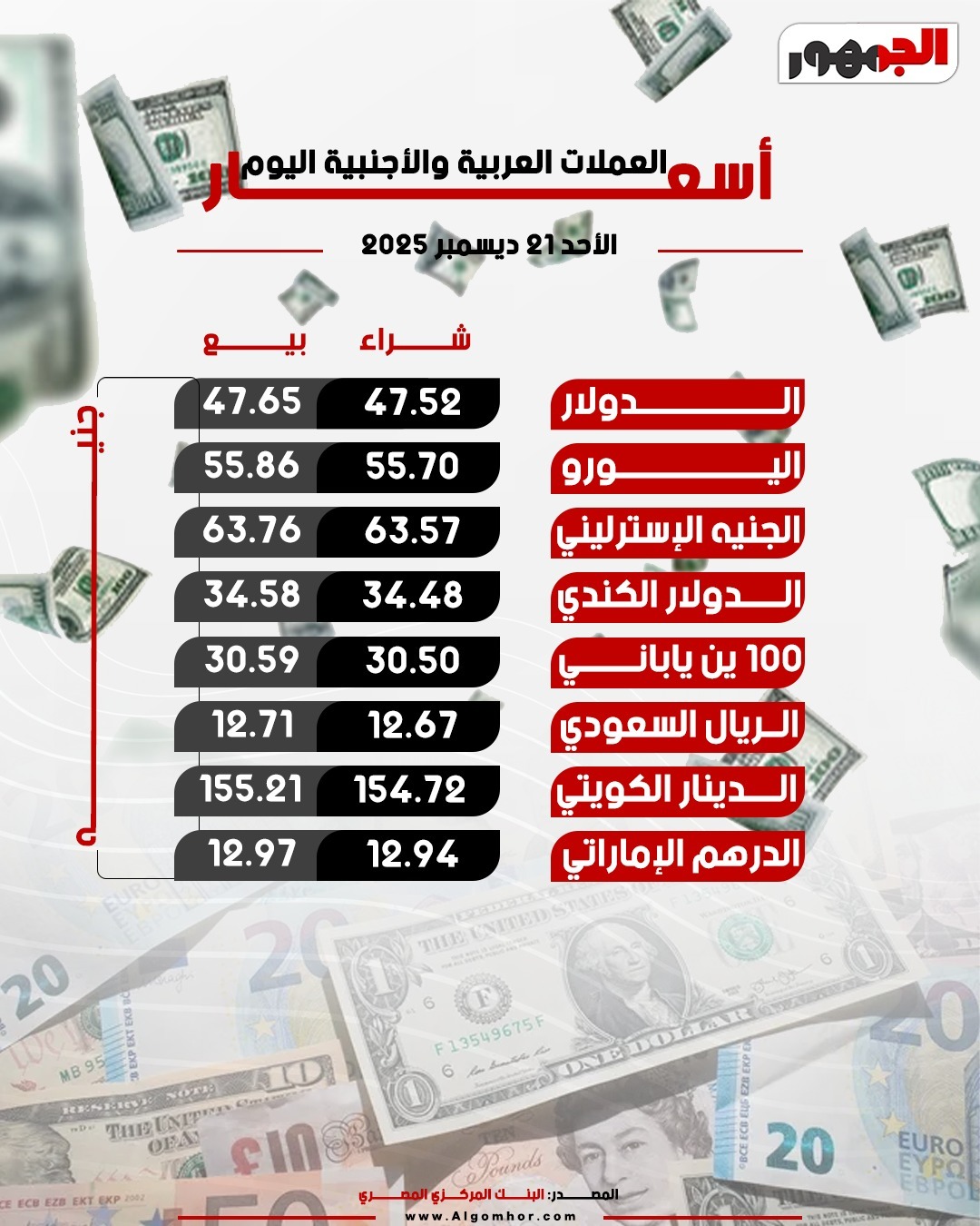 أسعار العملات العربية والأجنبية