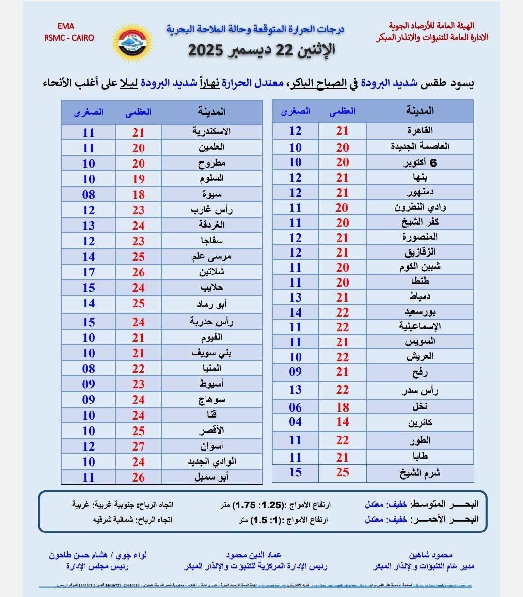حالة الطقس