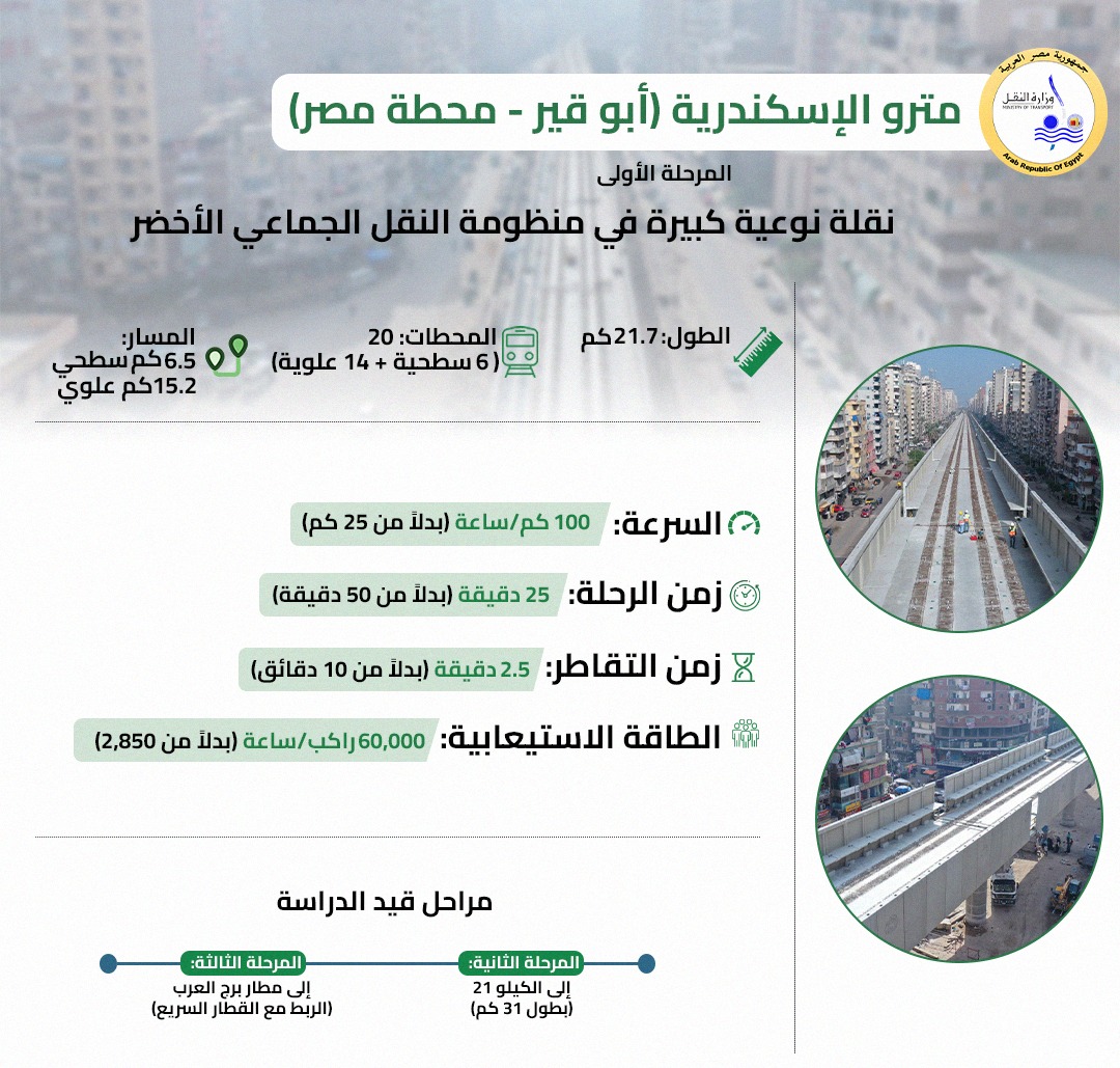 مترو الإسكندرية