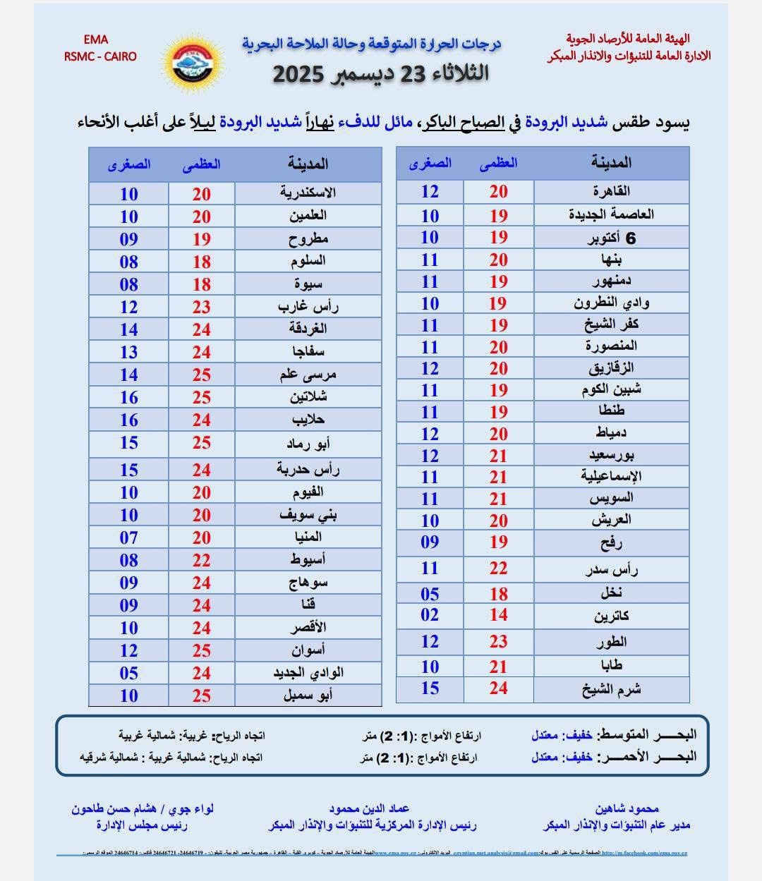 حالة الطقس&nbsp;